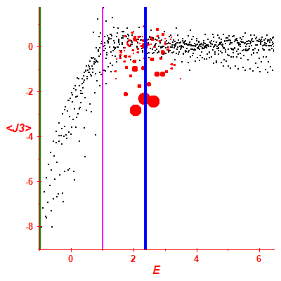 Peres lattice <J3>
